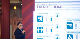 Octubre, el mes más violento de 2022, casi 3 mil asesinatos en México Octubre, el mes más violento de 2022, casi 3 mil asesinatos en México