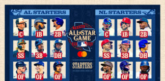 El parque Globe Life Field está listo en Texas para el MLB All-Star Game 2024 el parque Globe Life Field está listo en Texas para el MLB All-Star Game 2024